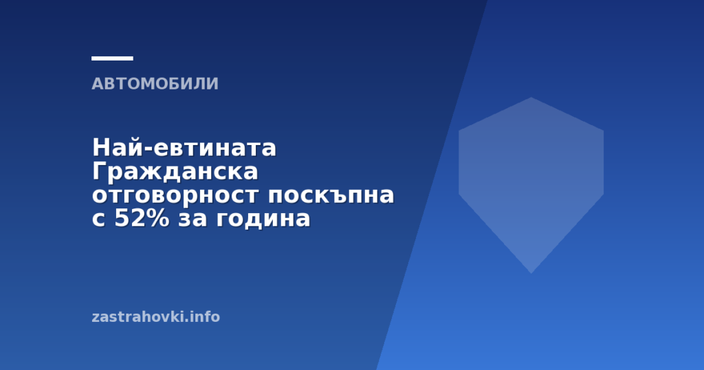 Най-евтината Гражданска отговорност поскъпна с 52% за година